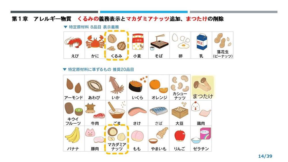 食品表示セミナーを開催させていただきました