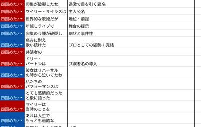 YouTubeショート動画シナリオ・マイリーサイラスの雑学ました