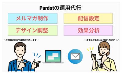 ユーザーの業務効率化のためのプロダクトを紹介し、資料請求を促すことを目的としたメルマガ構成を作成しました
