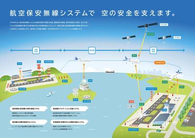 航空無線関連パンフレットのイラストを制作しました