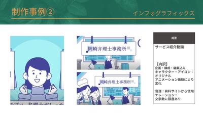 士業様のサービス紹介動画を制作いたしました