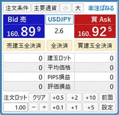 楽注ぱねるFX(MT5)を開発しました