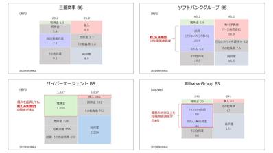 チャート作成（財務諸表の視覚化）しました