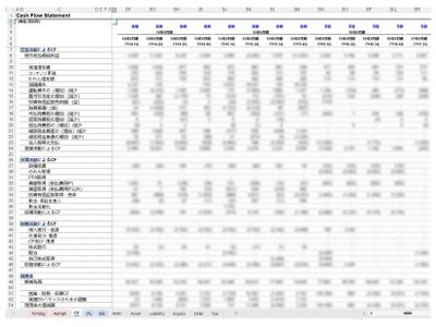 事業計画の応用例（P&L、BS、CFが三表連動の財務モデル）を作成しました