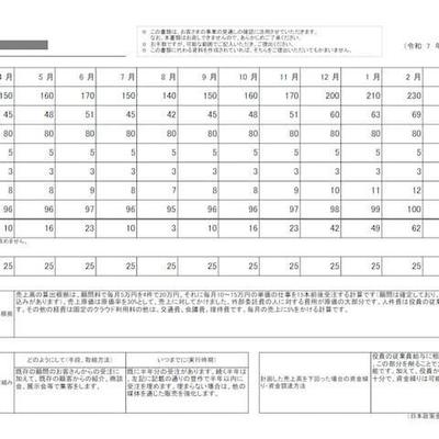 
創業融資_事業計画書_収支計画を作成しました