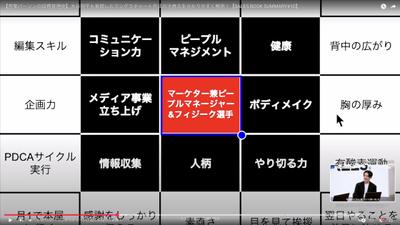 NEW SALES チャンネル  大谷翔平も実践したマンダラチャート作成！の動画を制作しました