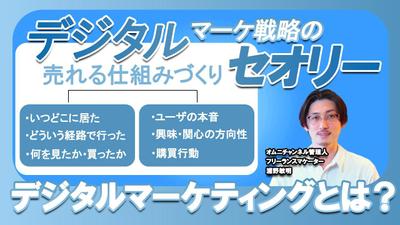 ポートフォリオサイトを制作しました
