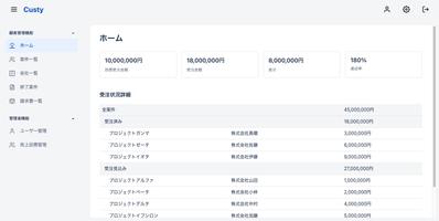 企業が取引先やプロジェクトを管理するための顧客管理システムを開発しました