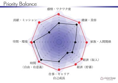 一般の方向けにコーチングを実施しました