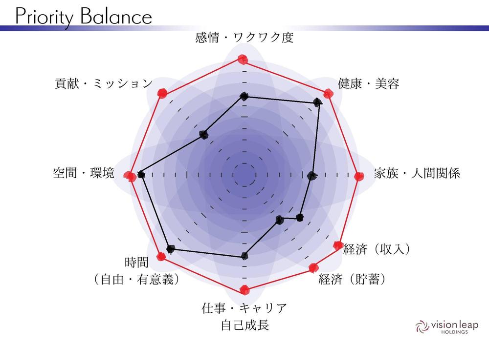一般の方向けにコーチングを実施しました