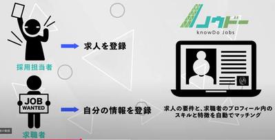 求人マッチングサイトをノーコード開発できるプラットフォーム
ました
