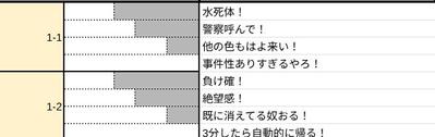 ボケ画像270枚に対するツッコミ文章制作（4パターン×270＝1,080本）をしました