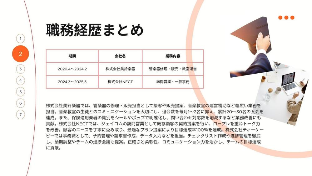 生成AIとCanvaを使用してポートフォリオを作成しました