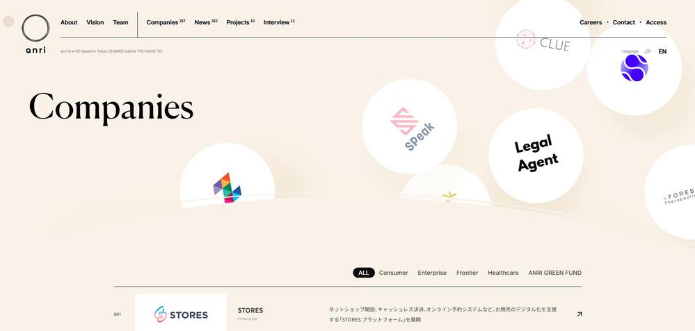 ANRIました
