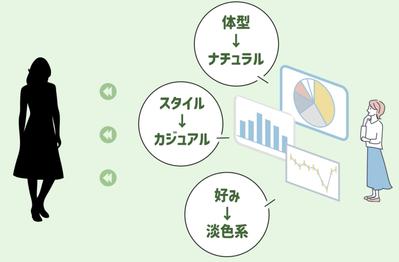 サービス紹介動画を制作しました