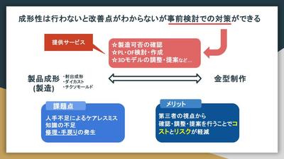 金型起工前の形状最適化支援｜3Dモデル調整＋成形性検証＋PL提案（SolidWorks対応）を行いました