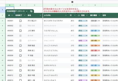 介護施設の利用者情報を管理するデータベースをGoogleスプレッドシートで作成しました