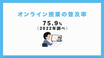 オンライン授業についての動画を作成しました
