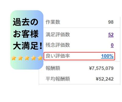 海外・アメリカ視察コーディネート・通訳・営業・交渉・調査・予約手配・現地アテンド（12年）承りました