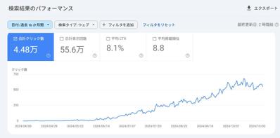 ナイトワークの店舗さんの記事を制作しました