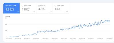 スピリチュアル・復縁系メディアの記事を執筆しました