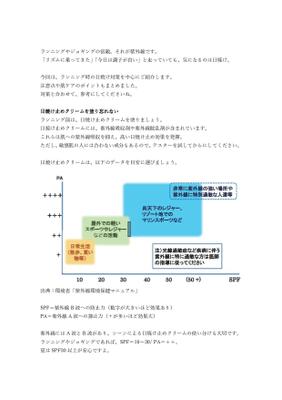 ＥＣサイトで使う日焼け対策の記事を執筆しました