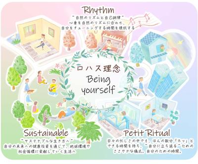 色鉛筆タッチの柔らかい雰囲気のビジョンマップを制作しました