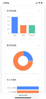 自治会管理を効率化するクラウドシステムを構築しました