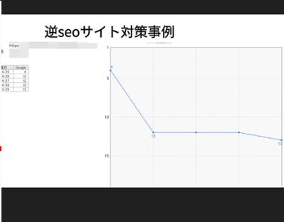 逆seo依頼事例　ネットビジネス系糾弾サイトました