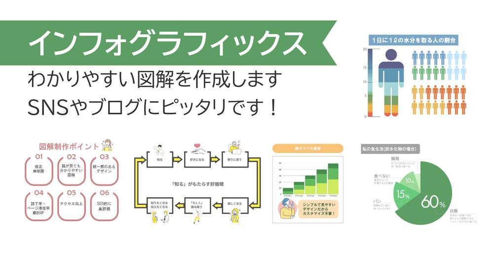 誰でも理解できるようなシンプルでわかりやすい図解を入れた記事制作を承ります