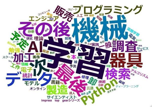 Twitterデータのテキストマイニング/Twitter上の話題を可視化します
