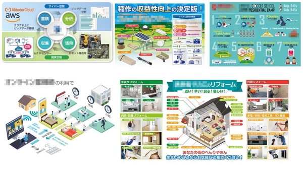 WEBや紙面で利用するわかりやすいインフォグラフィックや図表などを作成します