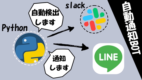 【自動通知BOT】Slack、LINE、Gmailなどに自動通知するBot開発します
