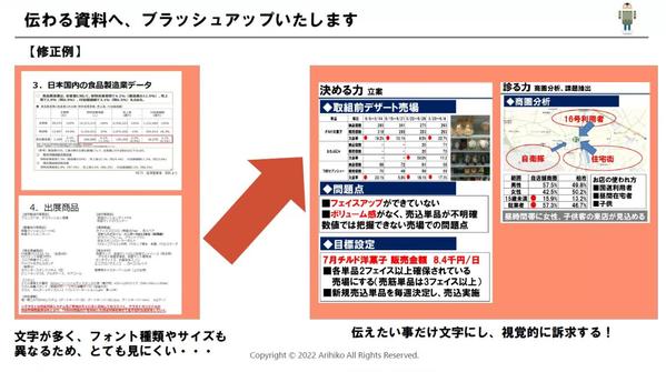 クライアントが「見やすく、わかりやす資料」を作成、修正します