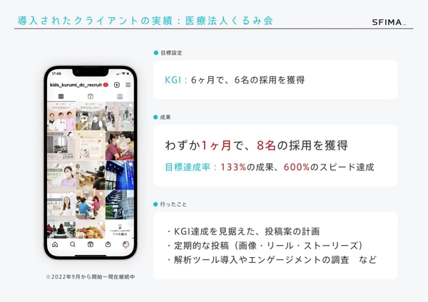 実績あり✨Instagram、LINE、X、TikTokのSNS集客運用を代行します