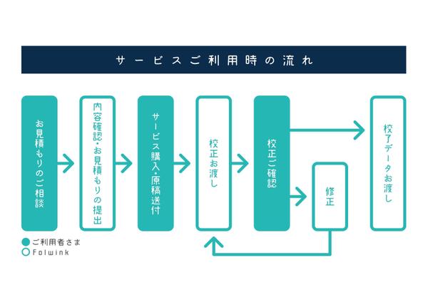 動画や資料、WEBに！　グラフや図表などの素材・インフォグラフィック作成いたします