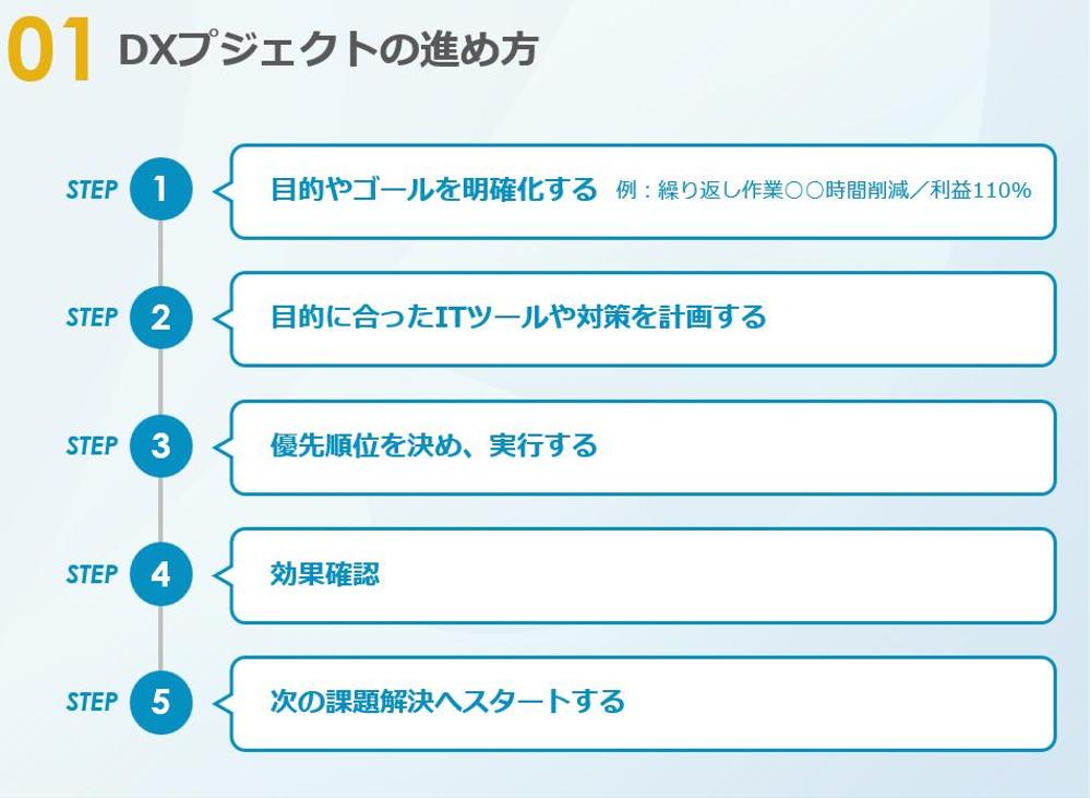 DXコンサルティングにより、売り上げ拡大、業務効率化支援をします