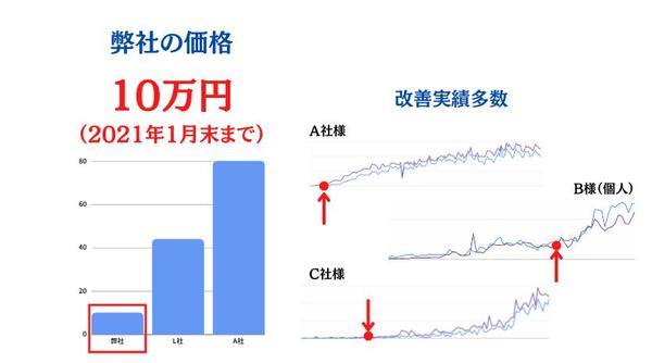 【SEO対策】サイトの課題をプロが丸ごと洗い出し
ます