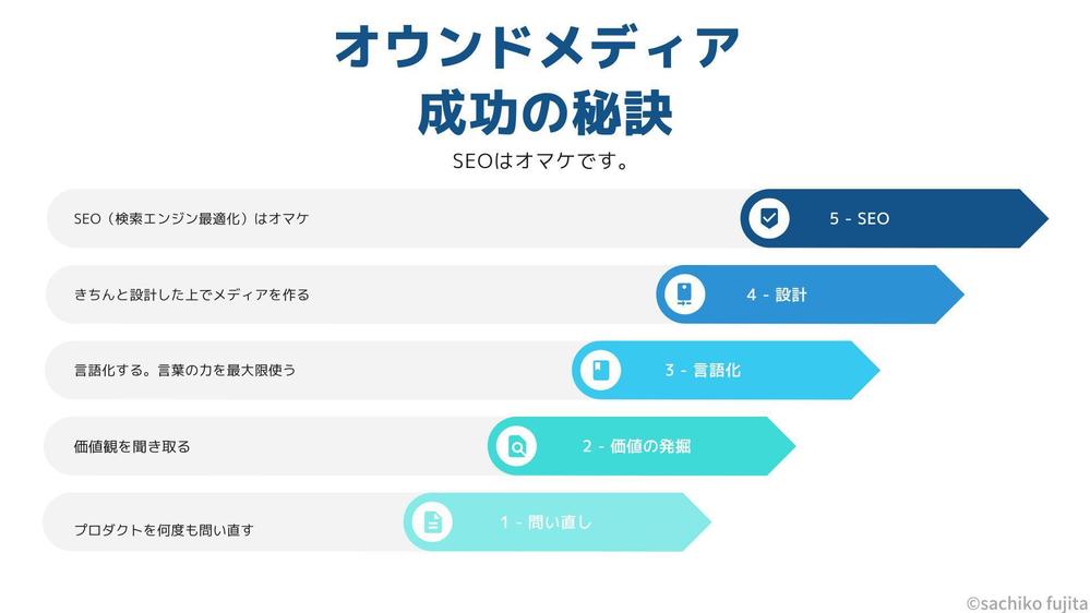 オウンドメディア運用で『お問い合わせが多くて仕事にならない！』状態を作ります