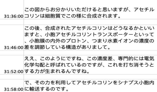 米国在住分子生物学者がバイオ、医学系YouTube動画の字幕の日英英日翻訳を致します