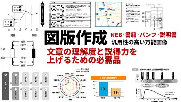 ＷＥＢや書籍、パンフ、説明書などで使用する図版を作成いたします