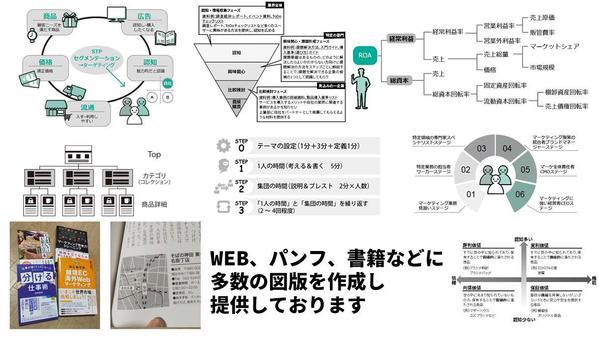 ＷＥＢや書籍、パンフ、説明書などで使用する図版を作成いたします