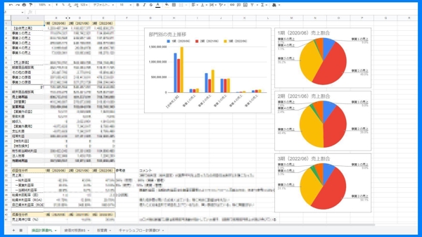 決算書（PL・BS・CF）の財務分析をして経営のご相談に乗ります