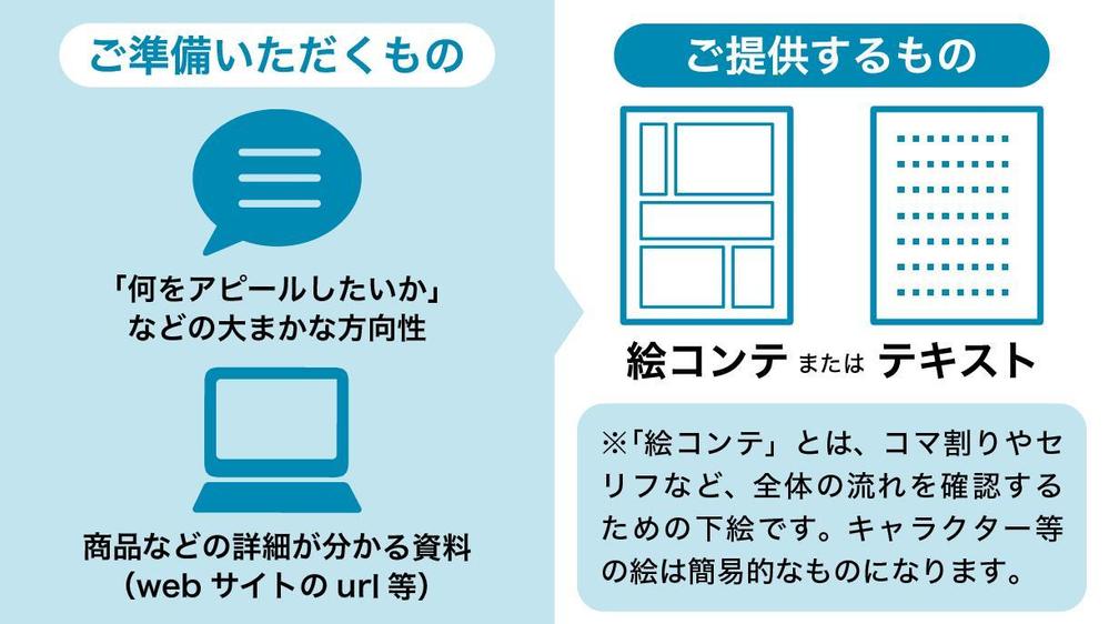 説明まんがの絵コンテ（説明の要点をまとめるのが苦手な方向け）を制作いたします