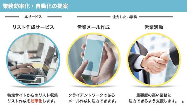 【個人事業主/法人向け】Webサイトからデータを抽出/収集してリストを作成します