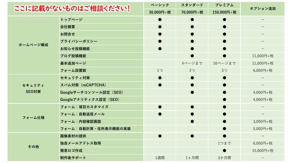 【予算ご相談OK！】初心者歓迎！WordPressで本格的なホームページを制作します