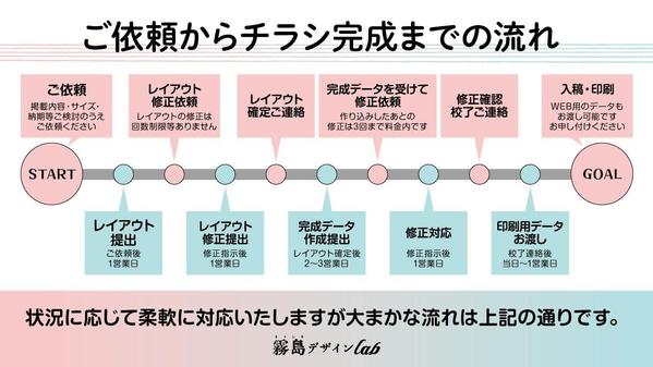 商品もりもり！伝えたいこと全部入れたい！
内容盛りだくさんのガッツリチラシ作ります