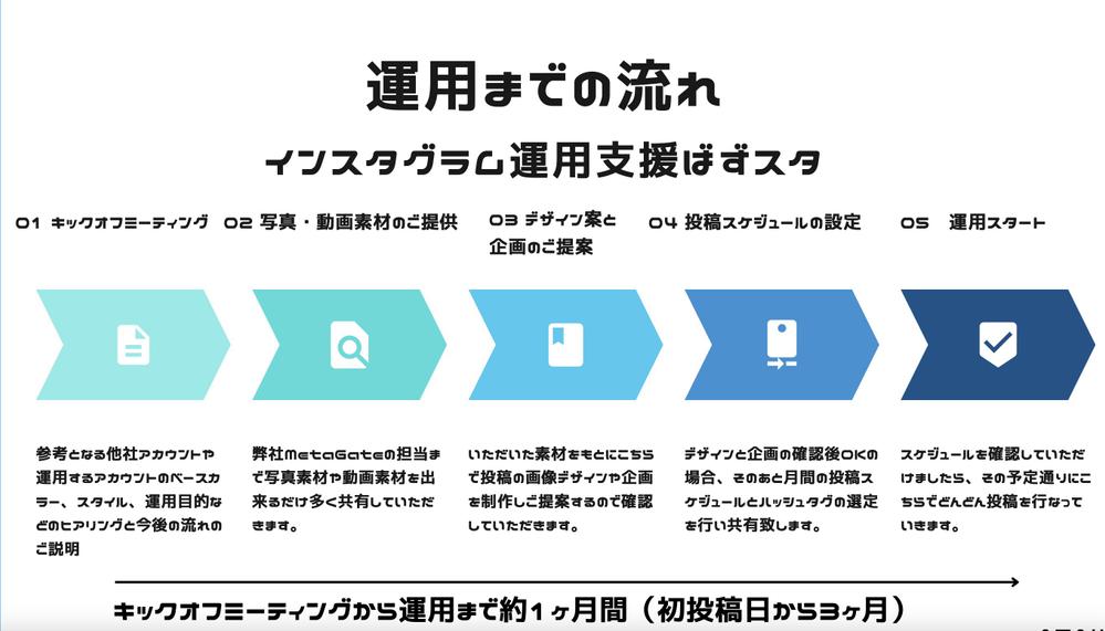 AIツールを活用してInstagramの運用支援と補助金申請代行します