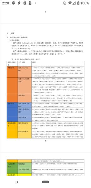 Excel、Word、PowerPointの使い方教えます