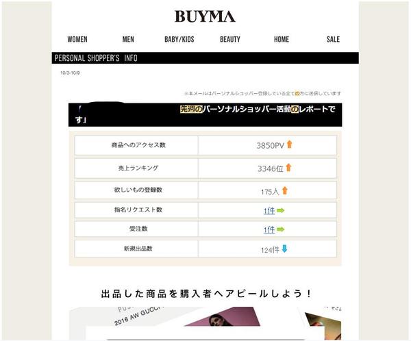 BUYMAでとにかく多く出品したい人向け！　BUYMAで1000件出品代行します